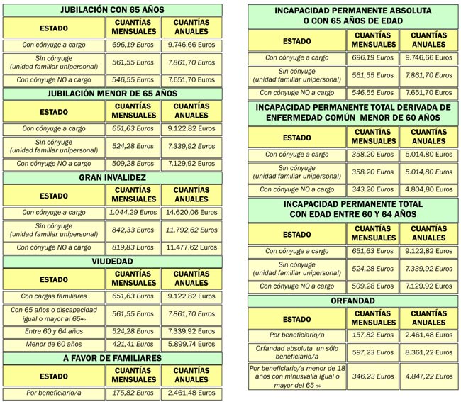 Tabla